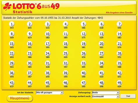 lotto bayern keno <a href="http://vulgargirls.top/casino-online-kostenlos/download-888-poker-app.php">visit web page</a> title=